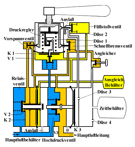 Führerbremsventil Knorr D2, Fahrtstellung