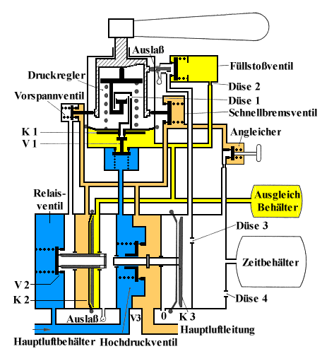 Führerbremsventil Knorr D2, Mittelstellung