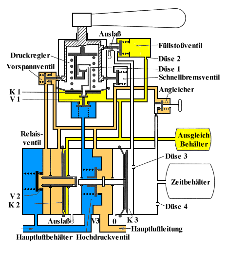 Führerbremsventil Knorr D2, Betriebsbremsstellung