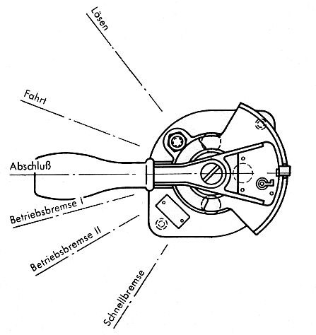 Stellungen des Führerbremsventils Knorr St 125