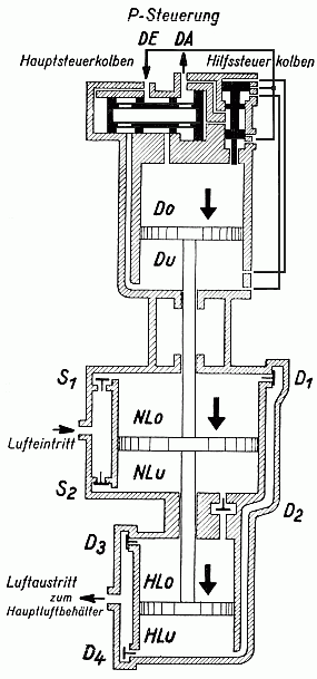 zweistufige Luftpumpe mit P-Steuerung, Funktionsschema