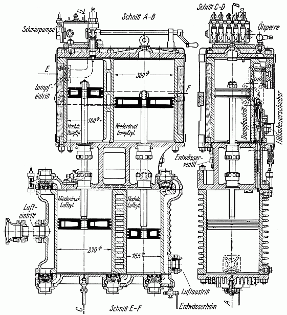 Doppelverbundluftpumpe Bauart Nielebock-Knorr, Schnitt
