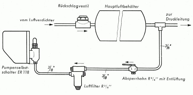 Anordnung der Bauteile an einem elektrisch angetriebenen Luftverdichter