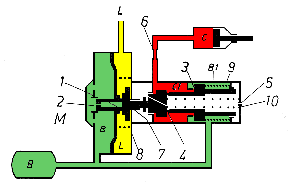 Steuerventil EMV 10, Bremsstellung