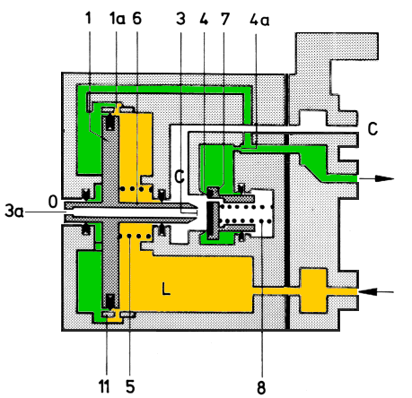 Steuerventil Fe 115, Füllstellung