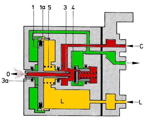 Steuerventil Fe 115, Lösestellung