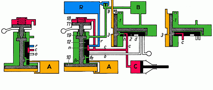 vereinfachtes Schema der Hildebrand-Knorr-Bremse, Bremsstellung / Bremsabschlußstellung