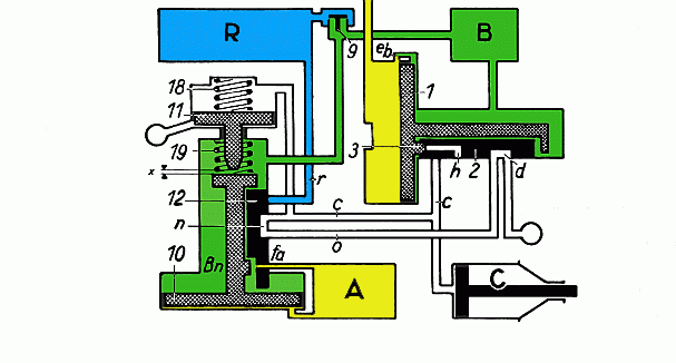 vereinfachtes Schema der Hildebrand-Knorr-Bremse, Füllstellung