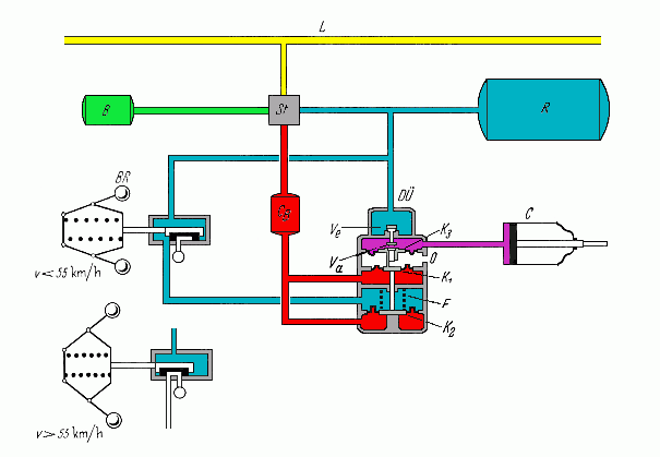 Schema der Hiks-Bremse und der Funktion des Achslagerbremsdruckreglers