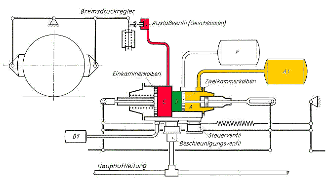 Kunze-Knorr-Schnellzugbremse, kleine Betriebsbremsung