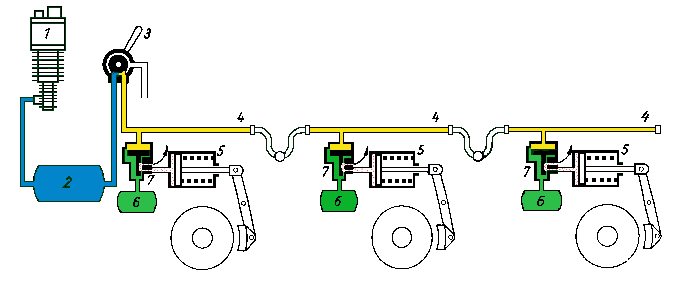 Schematische Darstellung des Lösevorgangs einer einlösigen Druckluftbremse.
