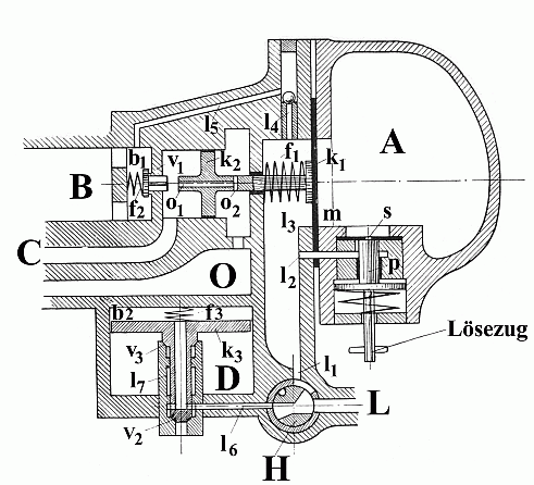 Schnitt durch das Bozic-Steuerventil, schematisch